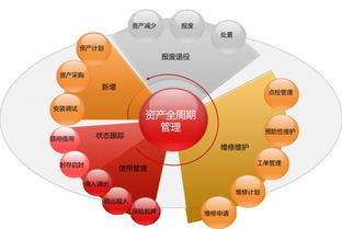 用友NC Cloud資產管理 引領企業資產管理的數字化變革新浪潮